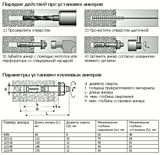 При установке сейфа без анкерных болтов - никак.