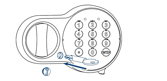 Открывание замка с помощью мастер-ключа.