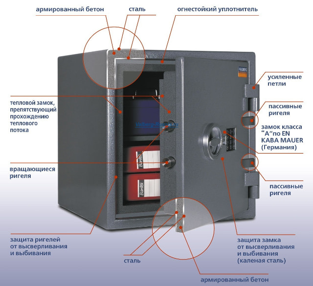 Устройство сейфа - схема.