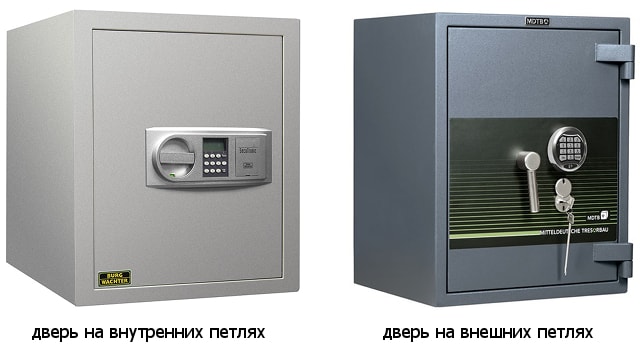 Двери на внутренних и внешних петлях.