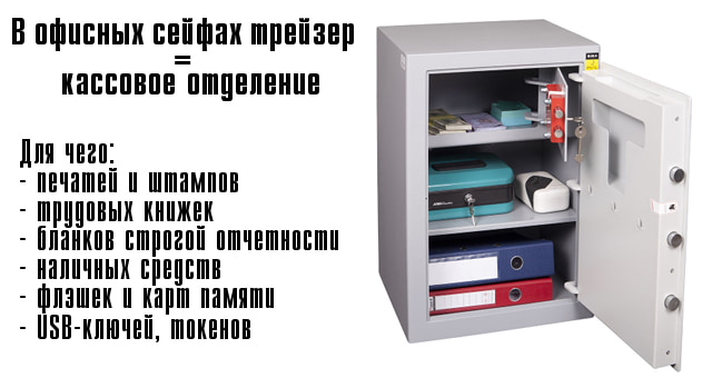 Трейзер в офисном сейфе - запираемое кассовое отделение.